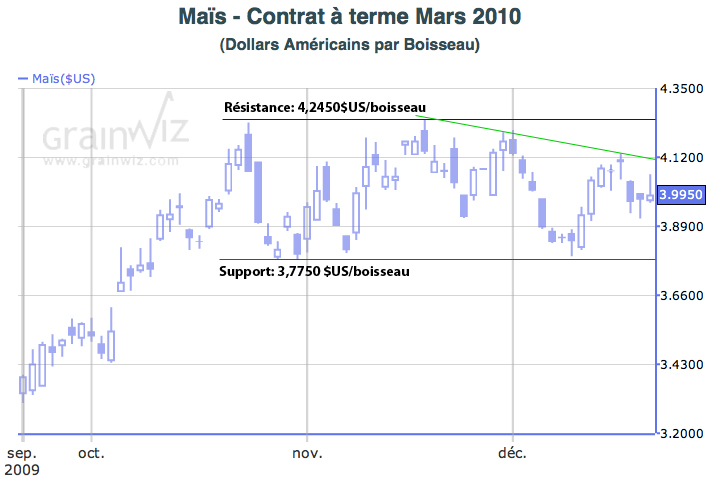 CAT CORN CT 21 DEC 09
